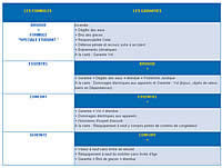 Assurance-habitation-secondaire-formules-18-06-2012